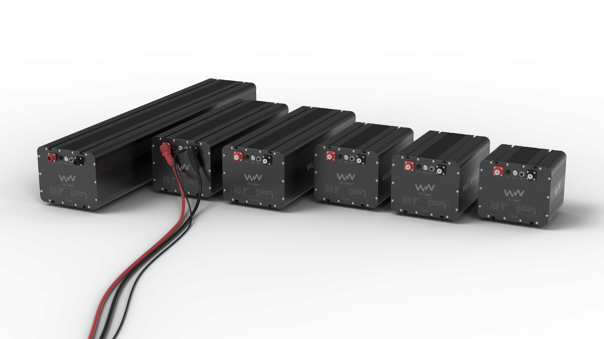 Waterworld Battery Range